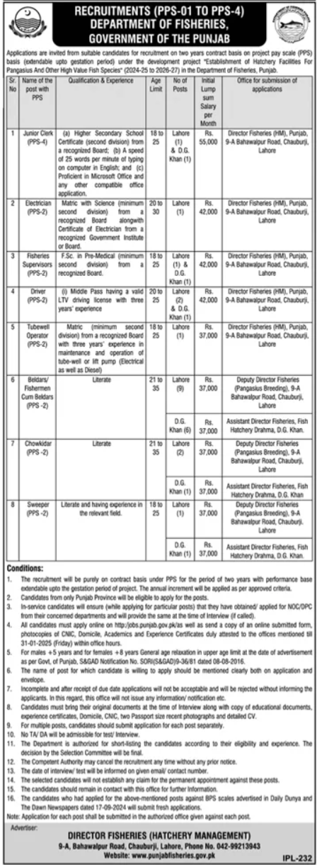 Lahore Jobs at the Department of Fisheries, 2025