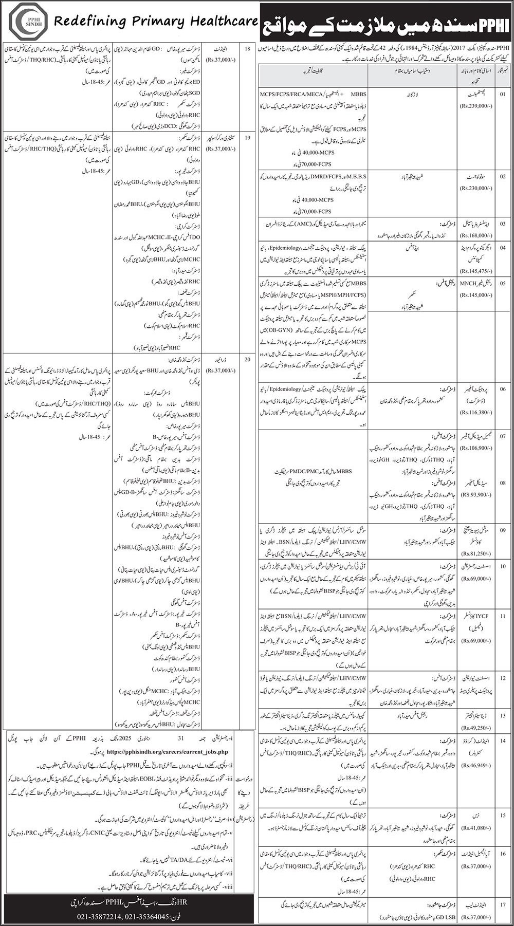 Jobs for Medical Officers and Regional Managers at PPHI Sindh in 2025