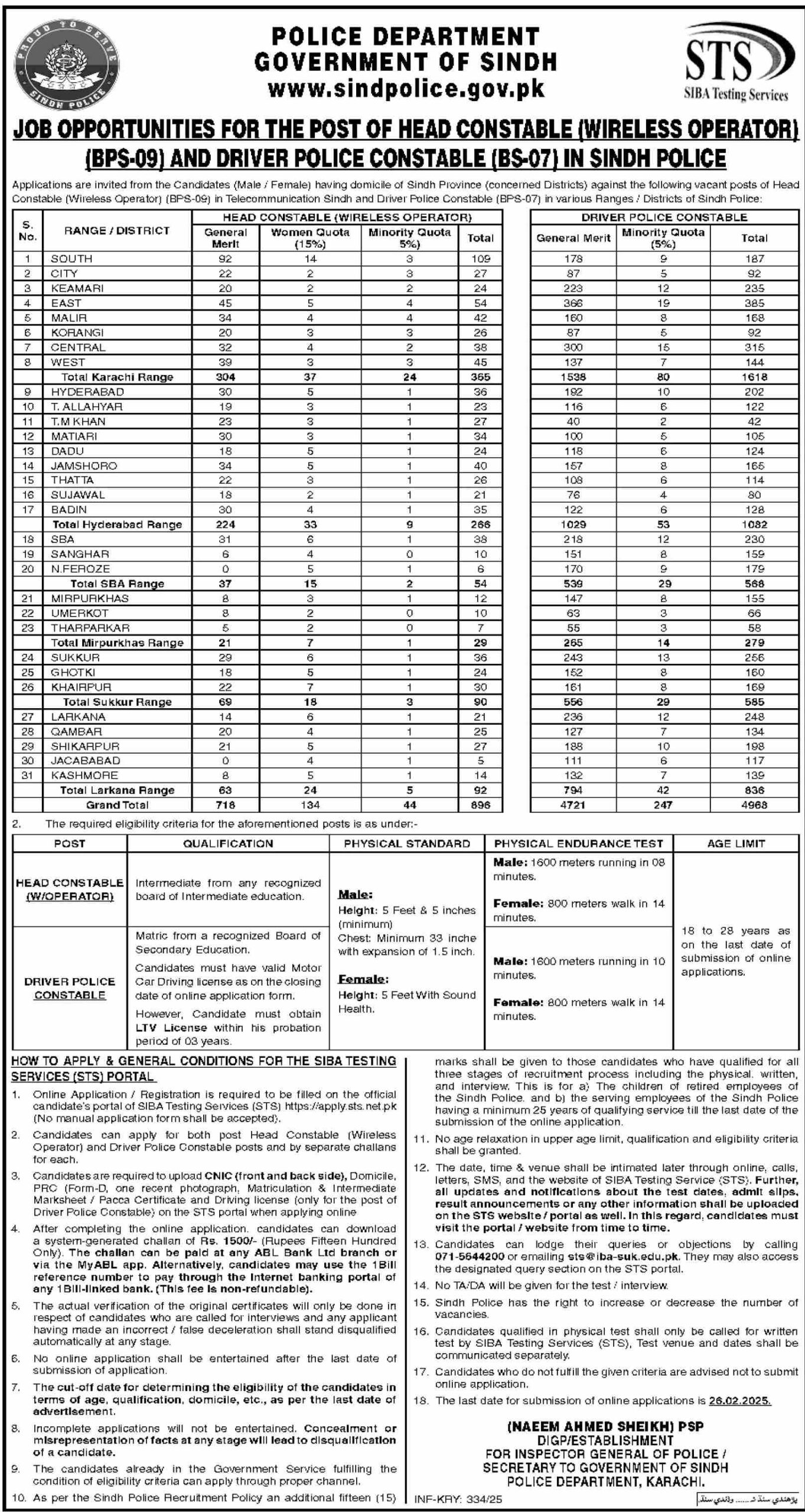 Jobs in the Karachi Police Department for 2025