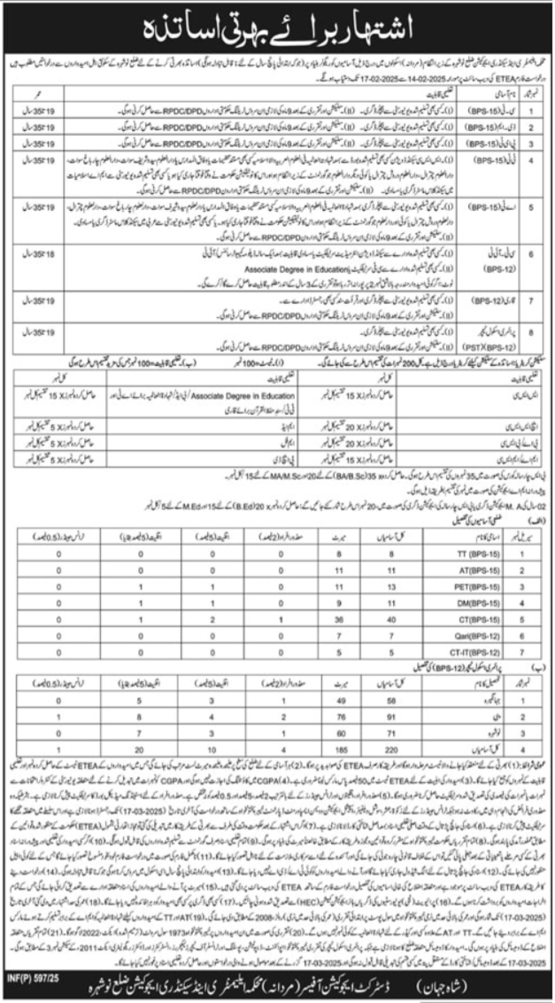 Jobs in the Education Department, Nowshera, 2025