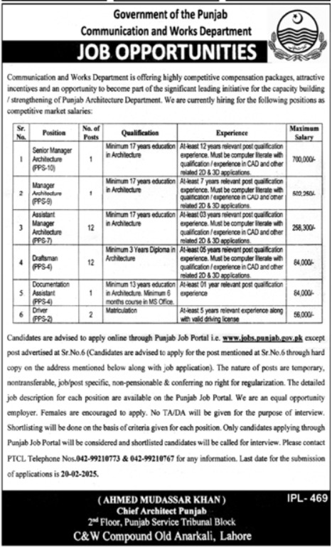 Jobs in Lahore's Communication and Works Department for 2025