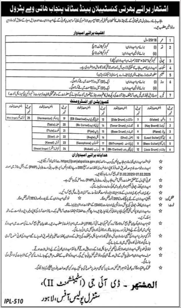 Punjab Highway Patrol Police Band Staff Constable Jobs 2025